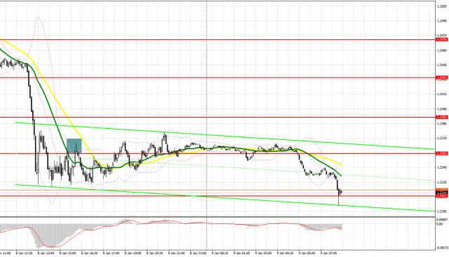  GBP/USD: plan para la sesión europea del 9 de enero. Informes Commitment of Traders (COT) (análisis de las operaciones de ayer). La libra actualiza el mínimo anual