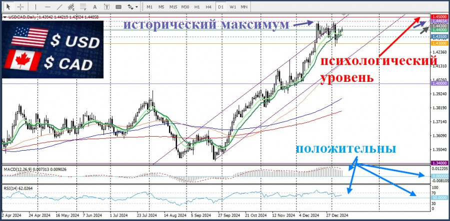 Изображение больше не актуально