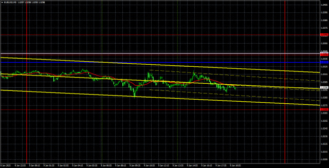 Торговые рекомендации и разбор сделок по EUR/USD на 10 января. Вынужденная пауза перед штормом. 