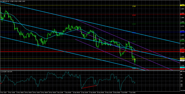 Обзор пары GBP/USD. 10 января. Ни дня без обвала британского фунта.