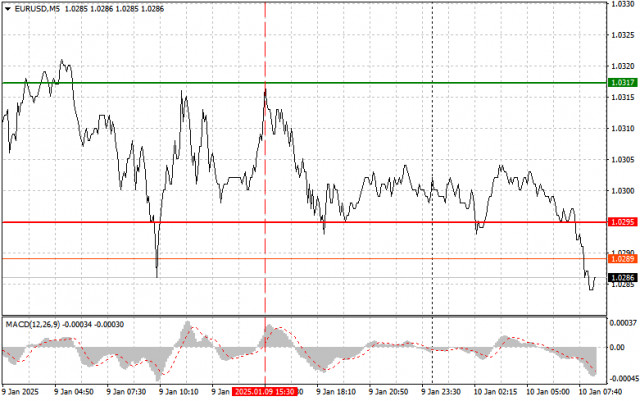 EUR/USD：1月10日初學者交易者的簡單交易提示。昨天外匯交易的分析