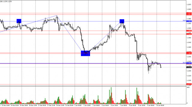 GBP/USD. 10 января. Быки полностью покинули рынок.