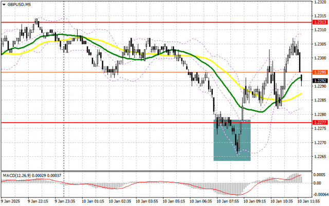 GBP/USD: Handelsplan für die US-Sitzung am 10. Januar (Analyse der Morgengeschäfte)