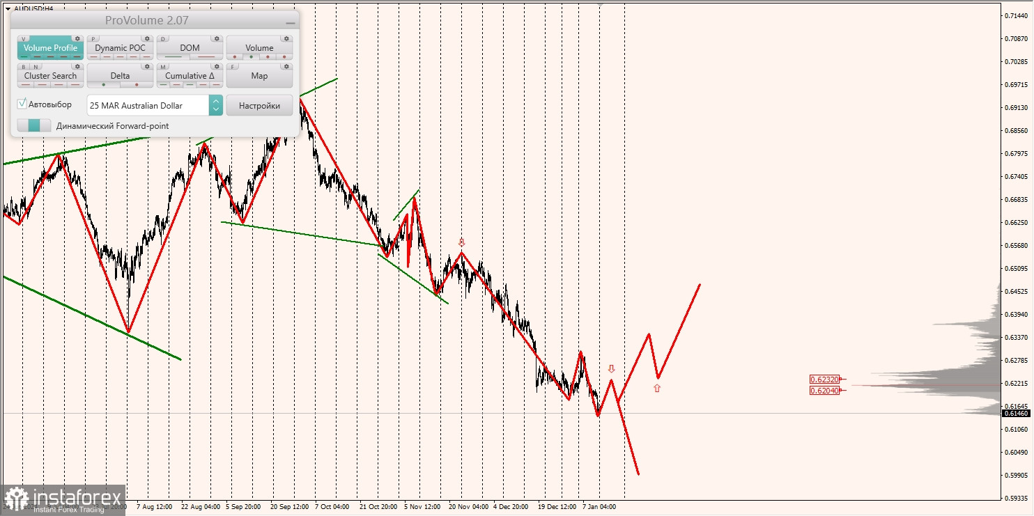 Маржинальные зоны и торговые идеи по AUD/USD, NZD/USD, USD/CAD (13.01.2025)