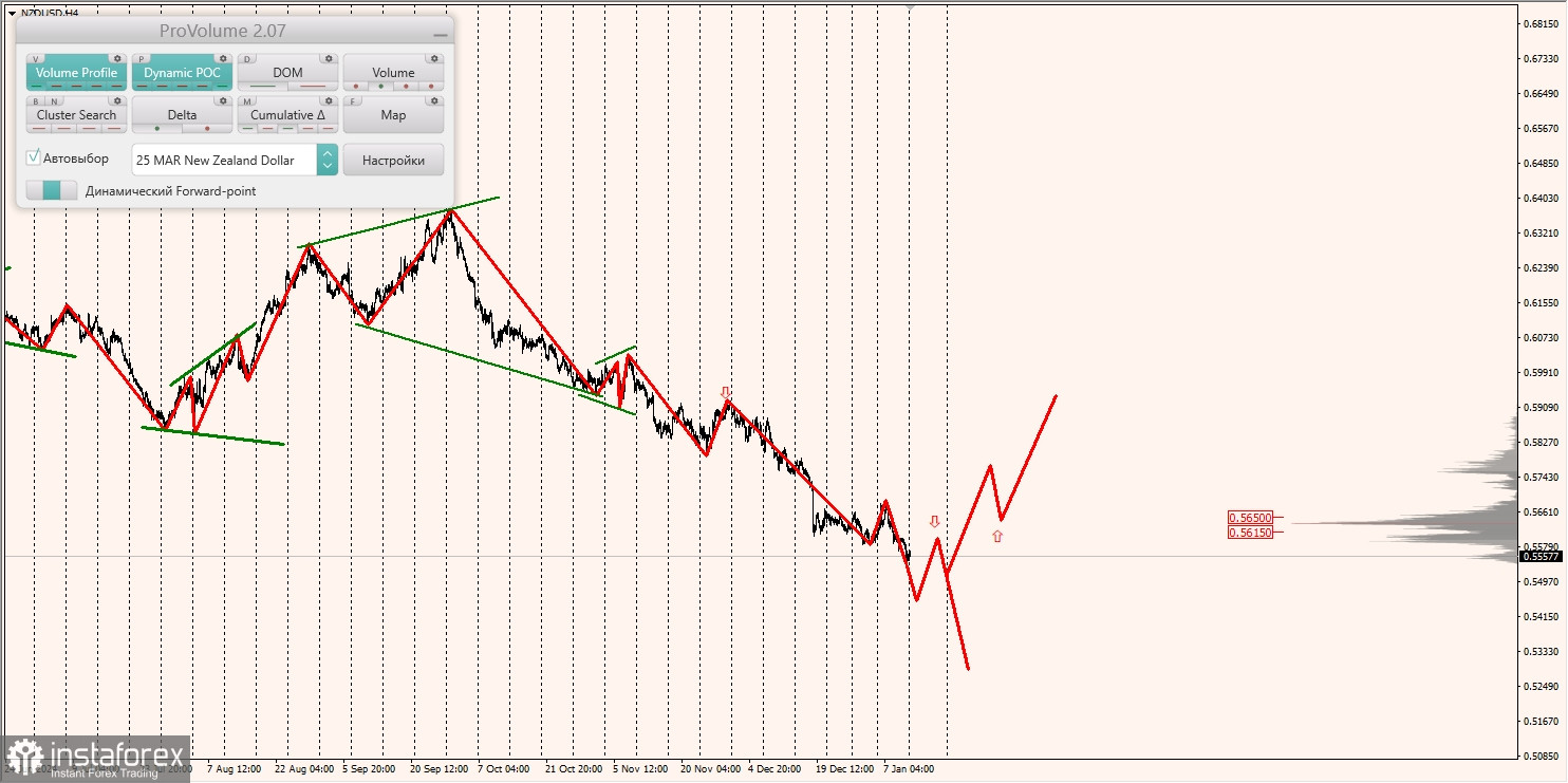 Маржинальные зоны и торговые идеи по AUD/USD, NZD/USD, USD/CAD (13.01.2025)