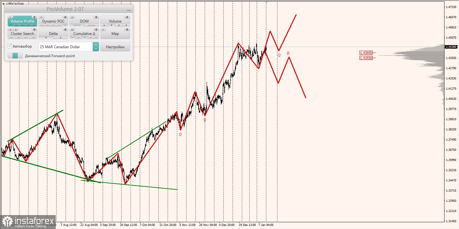 Маржинальные зоны и торговые идеи по AUD/USD, NZD/USD, USD/CAD (13.01.2025)