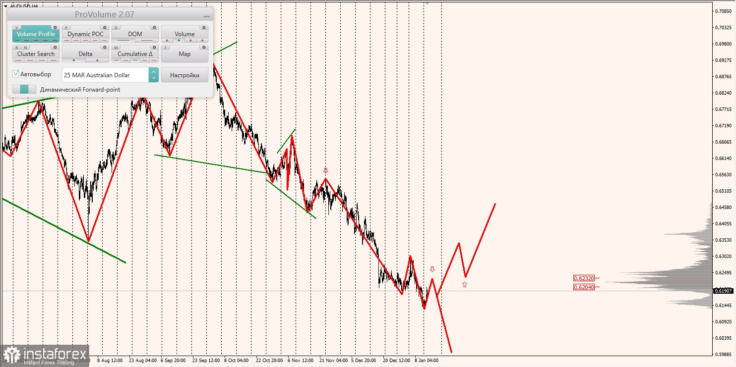 Маржинальные зоны и торговые идеи по AUD/USD, NZD/USD, USD/CAD (14.01.2025)