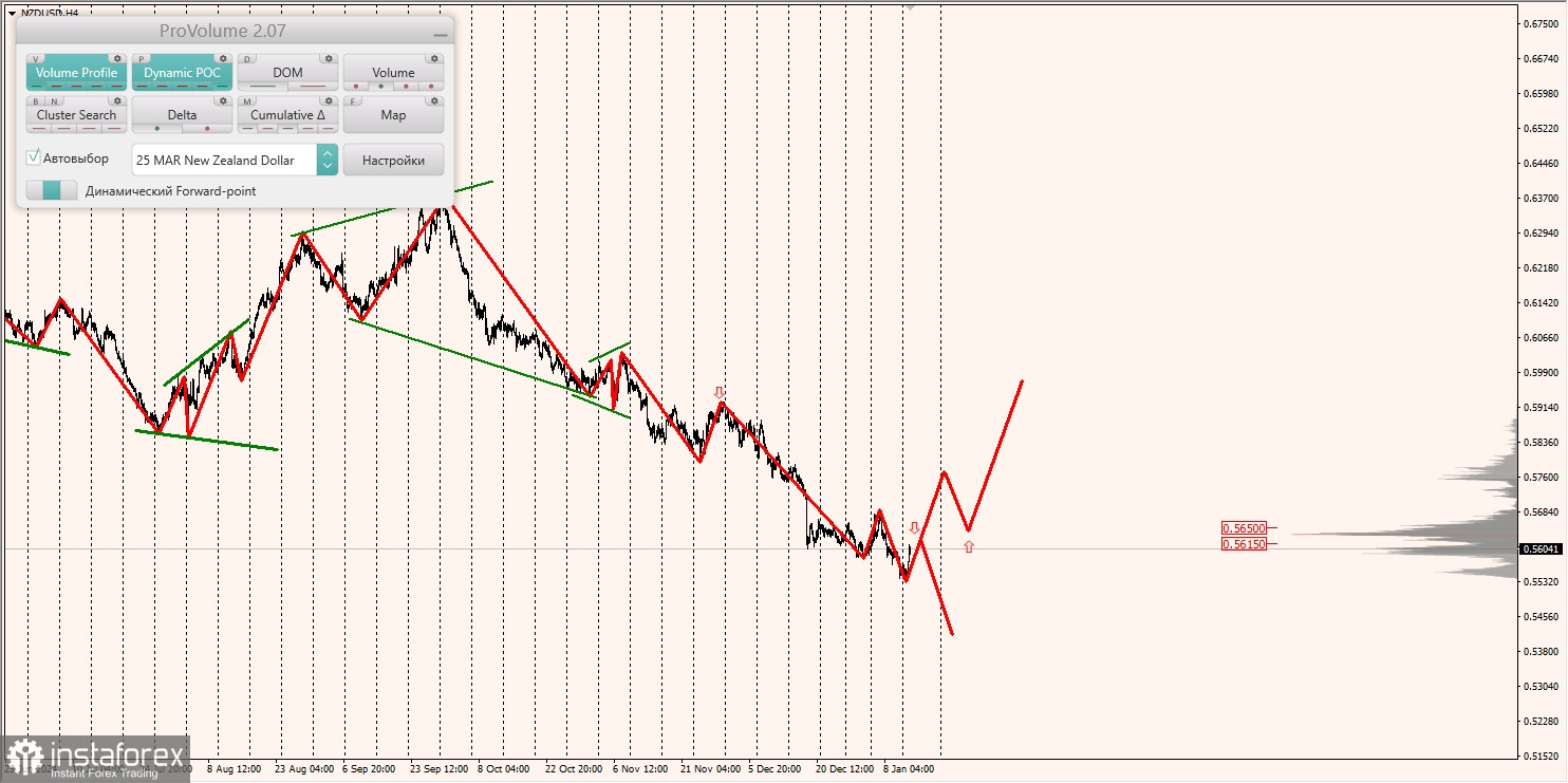 Маржинальные зоны и торговые идеи по AUD/USD, NZD/USD, USD/CAD (14.01.2025)