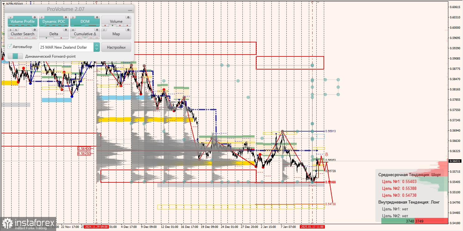 Маржинальные зоны и торговые идеи по AUD/USD, NZD/USD, USD/CAD (14.01.2025)