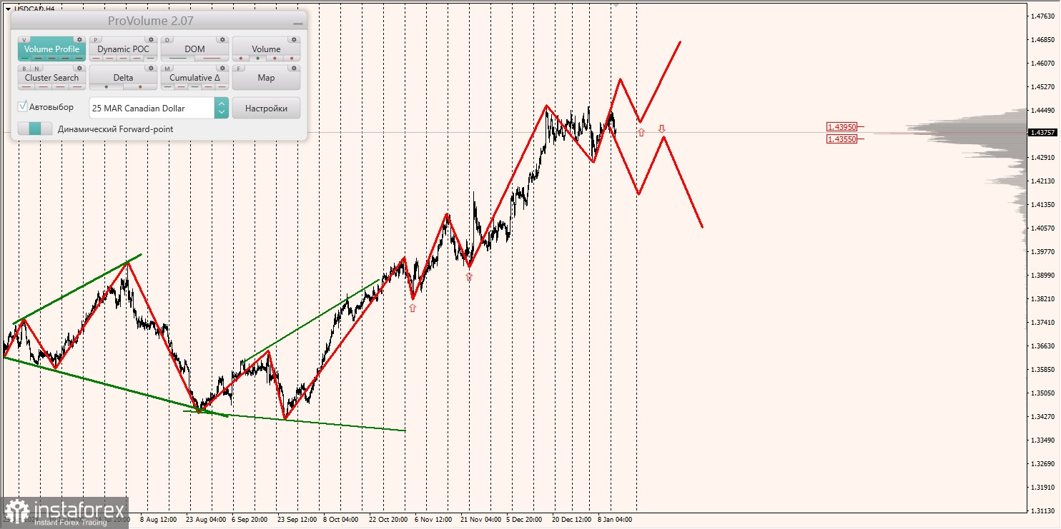 Маржинальные зоны и торговые идеи по AUD/USD, NZD/USD, USD/CAD (14.01.2025)