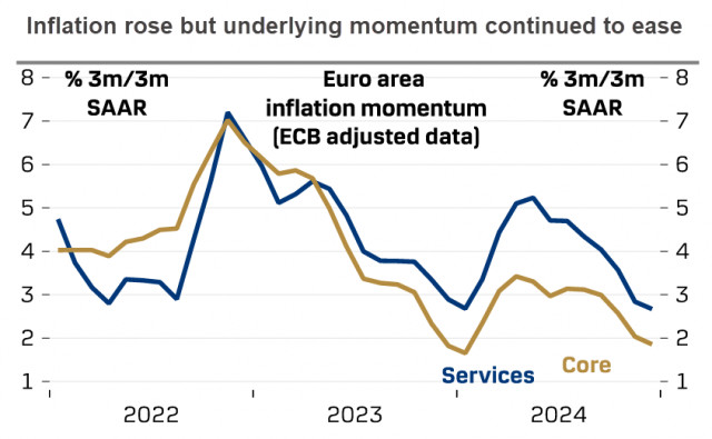  L'Eurozona affronta difficoltà significative, l'euro rimane sotto pressione