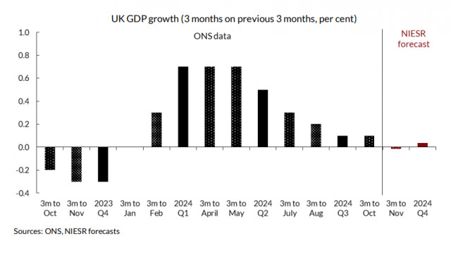 英鎊超賣，但尚無買入信號：GBP/USD 概覽