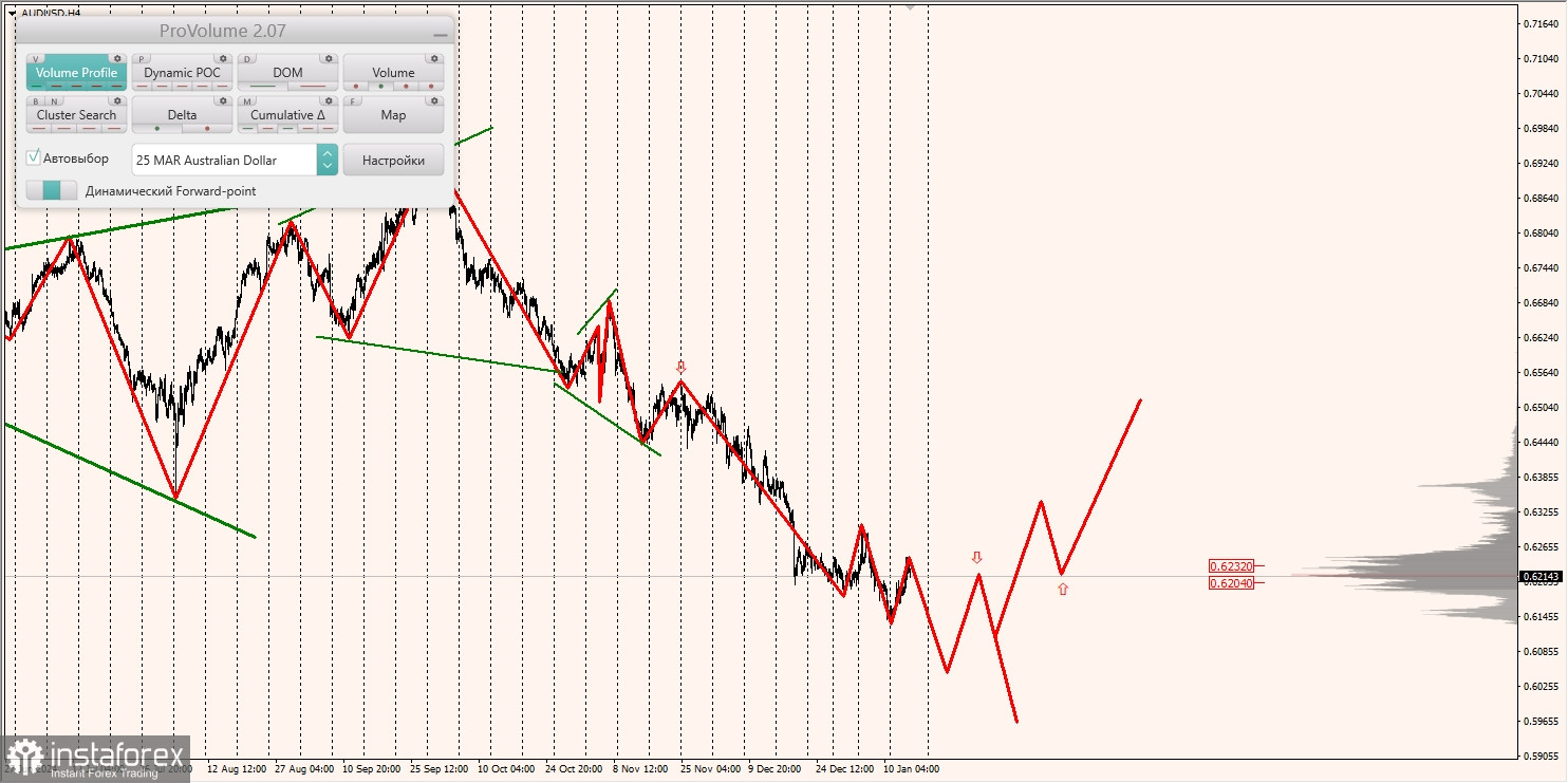 Маржинальные зоны и торговые идеи по AUD/USD, NZD/USD, USD/CAD (16.01.2025)