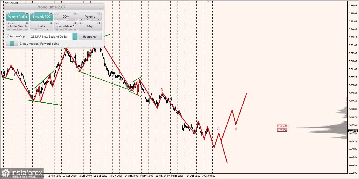 Маржинальные зоны и торговые идеи по AUD/USD, NZD/USD, USD/CAD (16.01.2025)