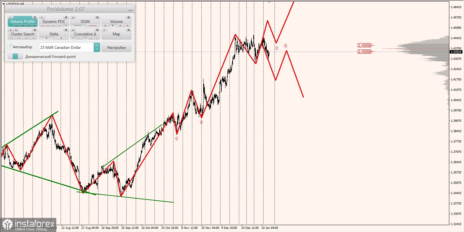 Маржинальные зоны и торговые идеи по AUD/USD, NZD/USD, USD/CAD (16.01.2025)