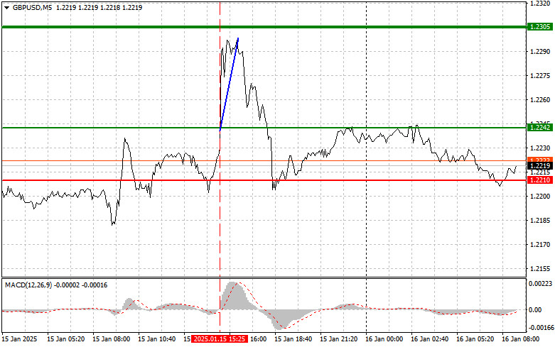 Exchange Rates analysis