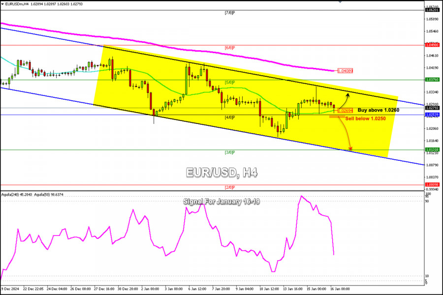 Exchange Rates analysis