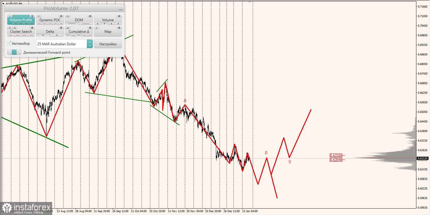 Маржинальные зоны и торговые идеи по AUD/USD, NZD/USD, USD/CAD (17.01.2025)