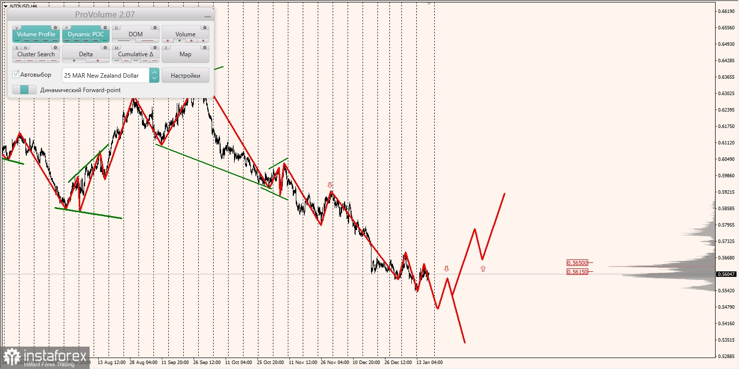 Маржинальные зоны и торговые идеи по AUD/USD, NZD/USD, USD/CAD (17.01.2025)