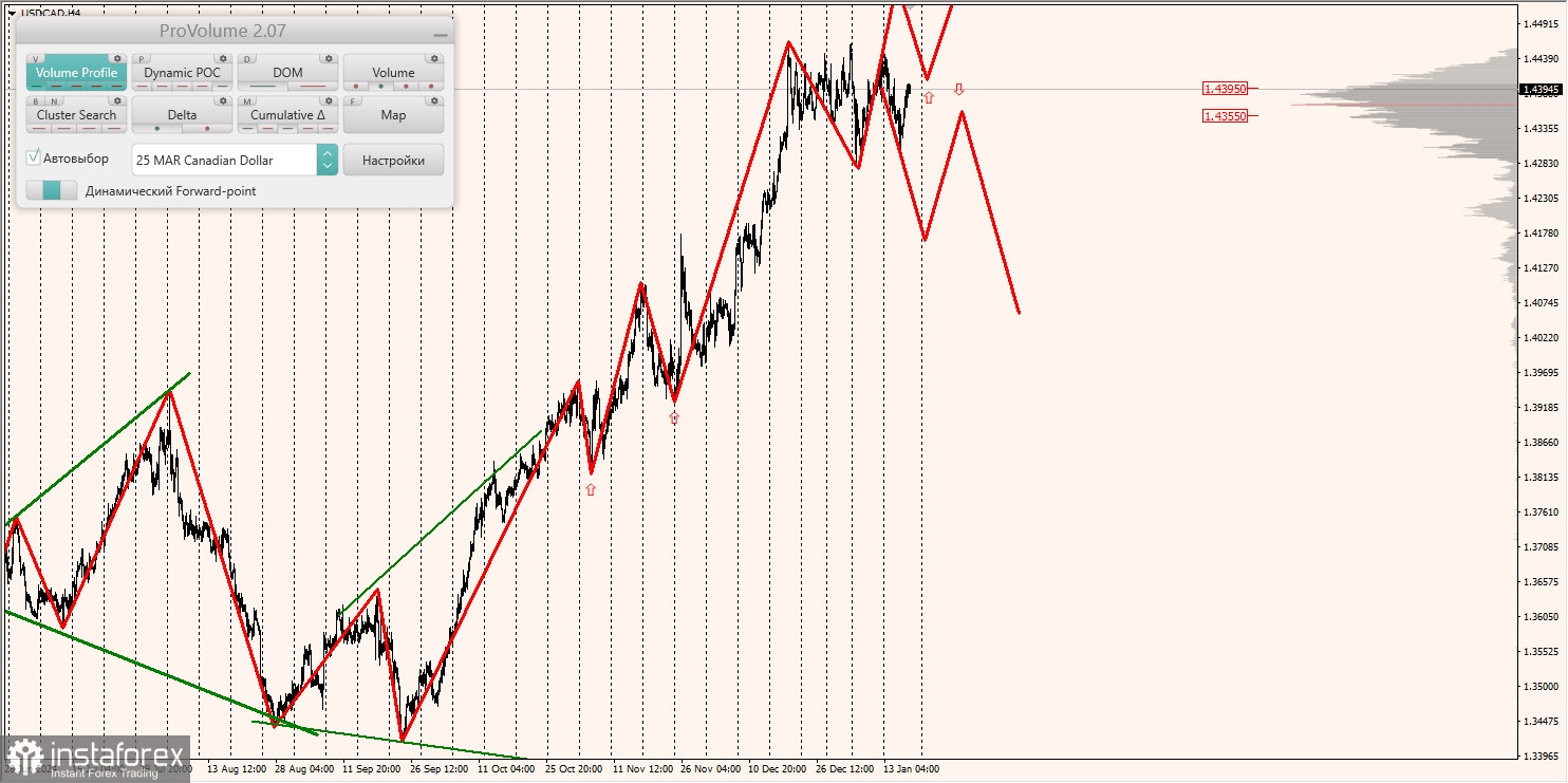 Маржинальные зоны и торговые идеи по AUD/USD, NZD/USD, USD/CAD (17.01.2025)