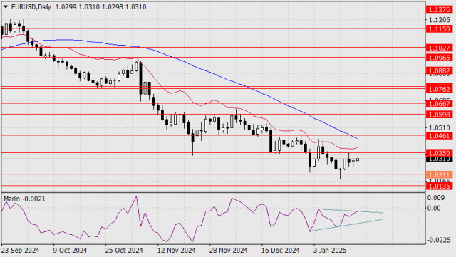 Forecast for EUR/USD on January 17, 2025