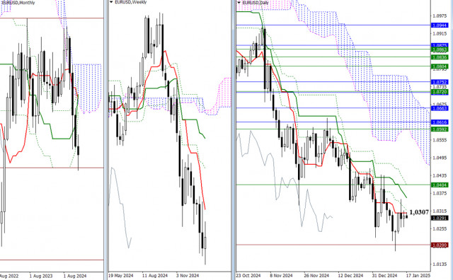 EUR/USD and GBP/USD on January 17 - Technical Analysis of the Situation