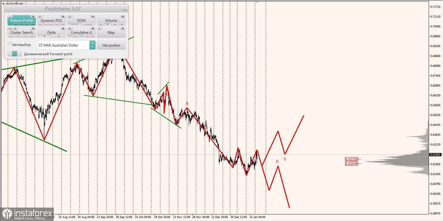 Маржинальные зоны и торговые идеи по AUD/USD, NZD/USD, USD/CAD (21.01.2025)