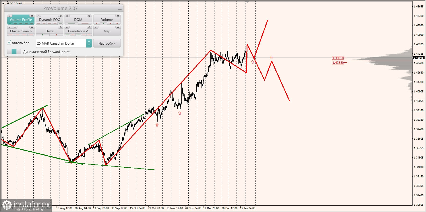 Маржинальные зоны и торговые идеи по AUD/USD, NZD/USD, USD/CAD (21.01.2025)