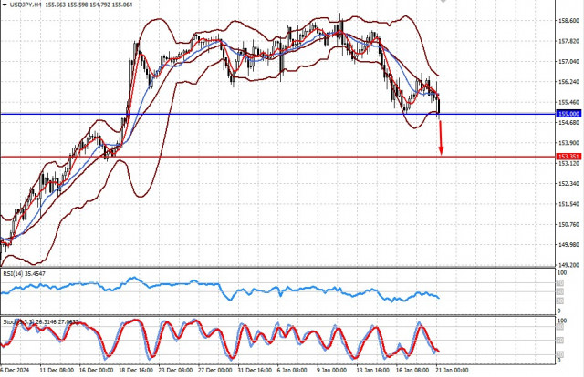 https://forex-images.ifxdb.com/userfiles/20250121/appsimage_analytics678f33eda6064.jpg