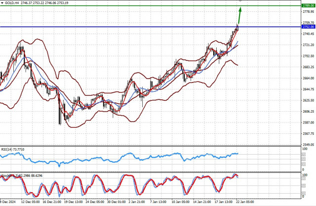 https://forex-images.ifxdb.com/userfiles/20250122/appsimage_analytics6790a6713d6d3.jpg