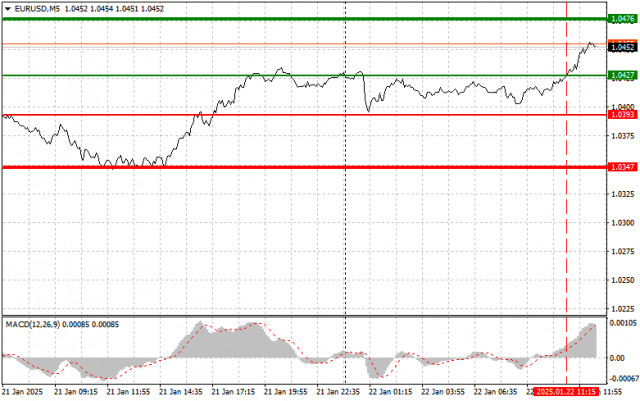 EUR/USD: jednoduché obchodné tipy pre začiatočníkov na 22. januára (americká seansa)