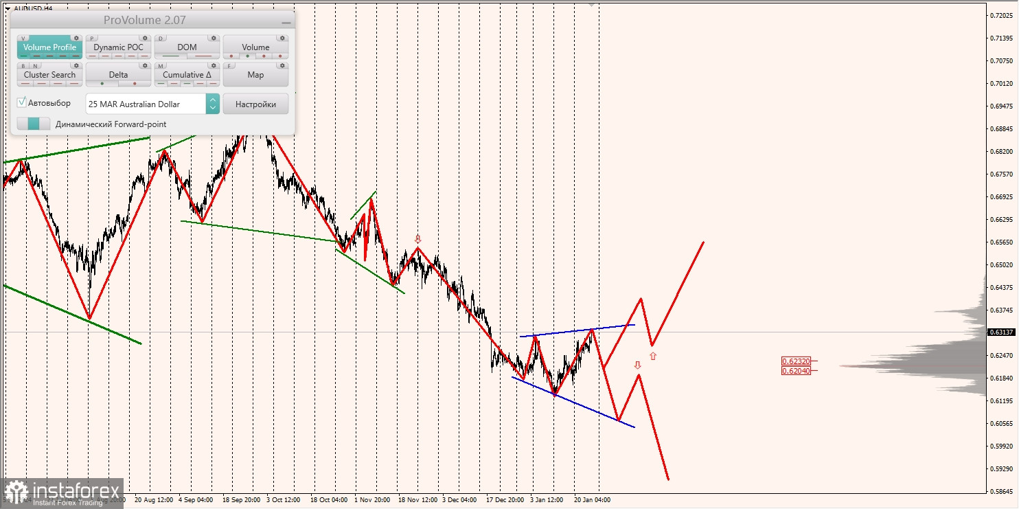 Маржинальные зоны и торговые идеи по AUD/USD, NZD/USD, USD/CAD (24.01.2025)