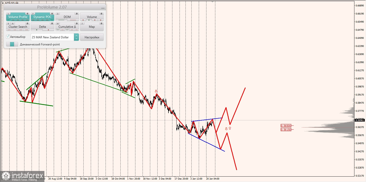 Маржинальные зоны и торговые идеи по AUD/USD, NZD/USD, USD/CAD (24.01.2025)