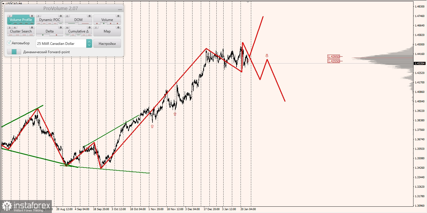 Маржинальные зоны и торговые идеи по AUD/USD, NZD/USD, USD/CAD (24.01.2025)