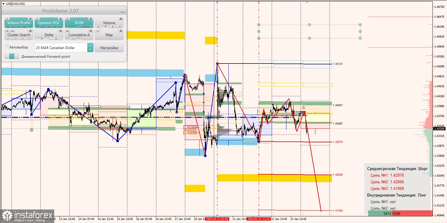 Маржинальные зоны и торговые идеи по AUD/USD, NZD/USD, USD/CAD (24.01.2025)