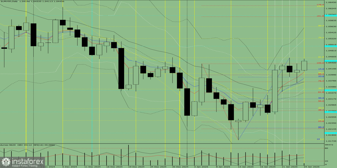 Индикаторный анализ. Дневной обзор на 24 января 2025 года по валютной паре EUR/USD