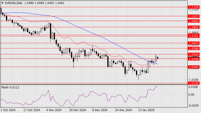 Previsão para o EUR/USD em 27 de janeiro de 2025