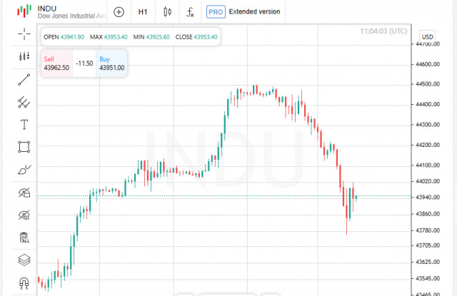 DeepSeek бросает вызов ChatGPT: почему китайский ИИ взбудоражил Уолл-Стрит