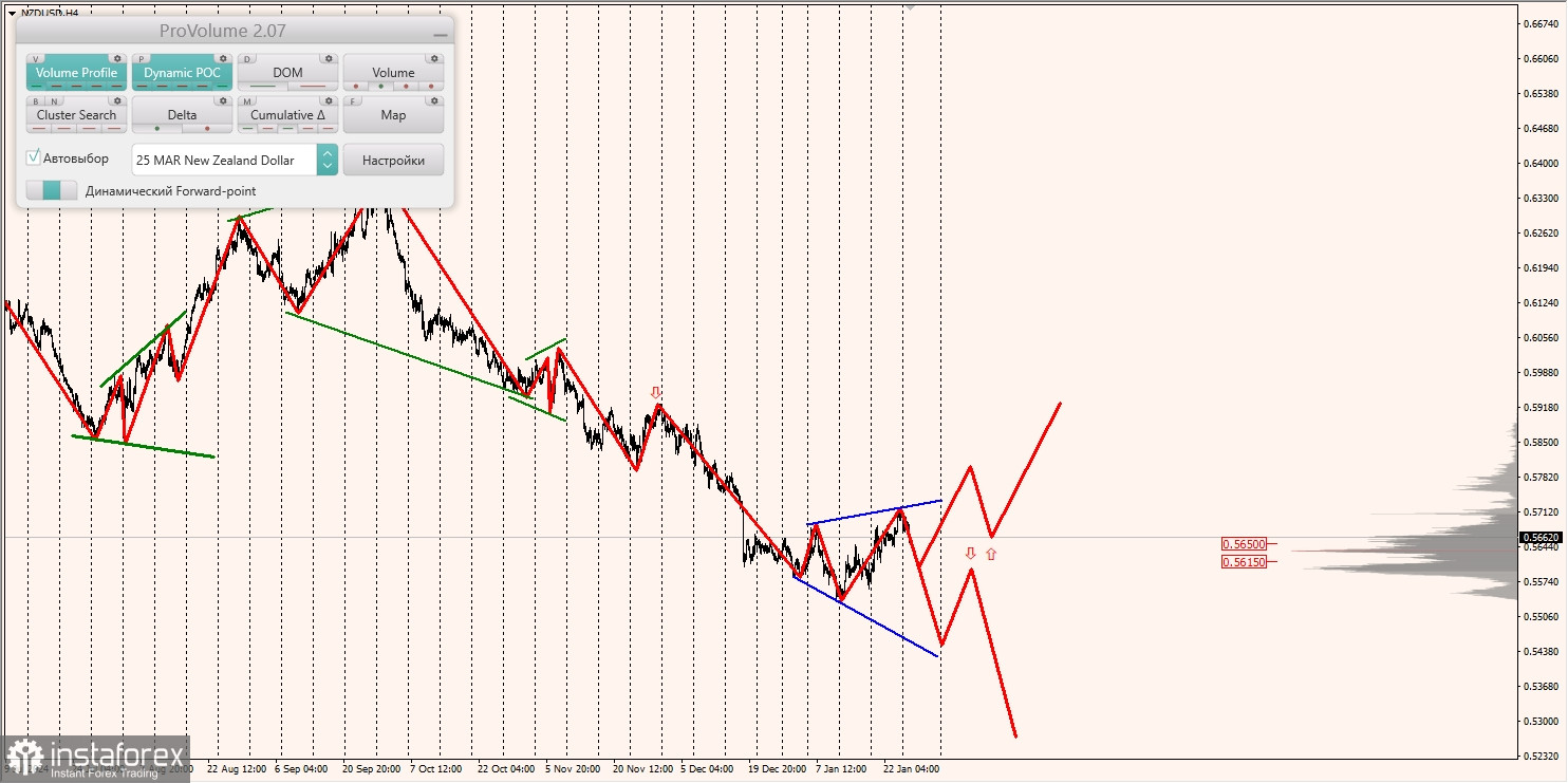 Маржинальные зоны и торговые идеи по AUD/USD, NZD/USD, USD/CAD (28.01.2025)