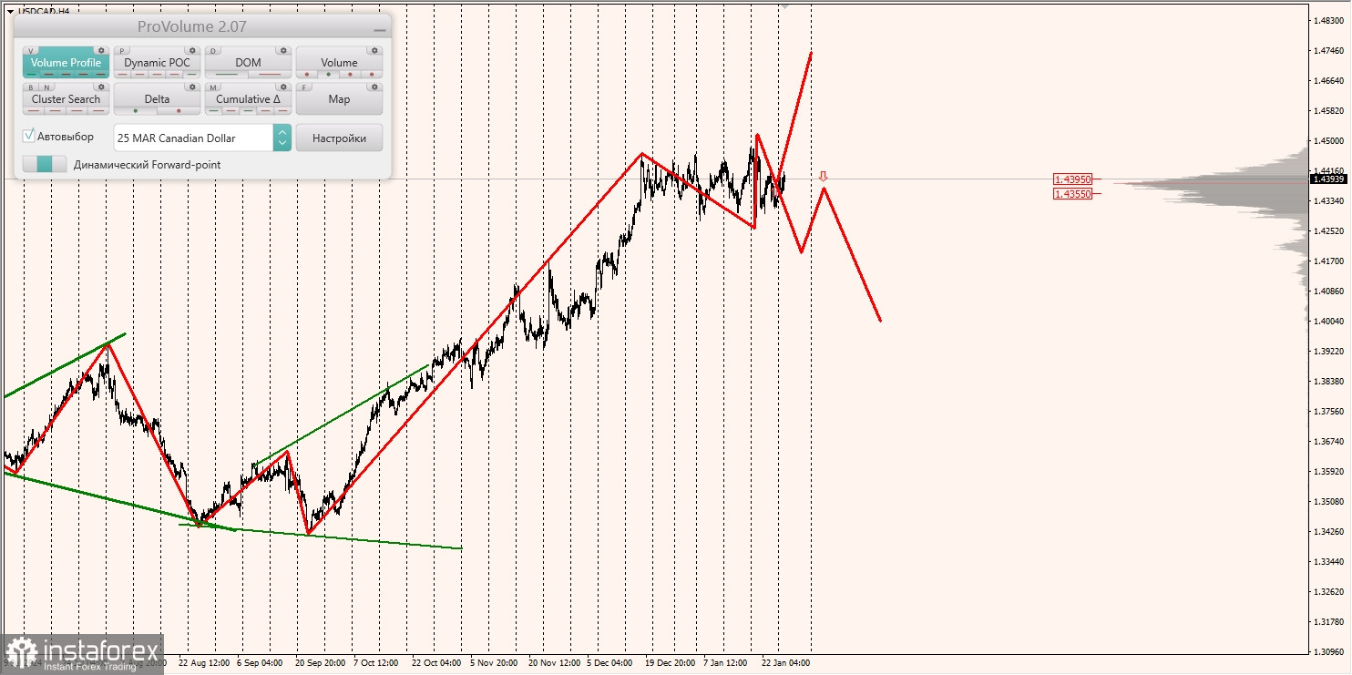 Маржинальные зоны и торговые идеи по AUD/USD, NZD/USD, USD/CAD (28.01.2025)