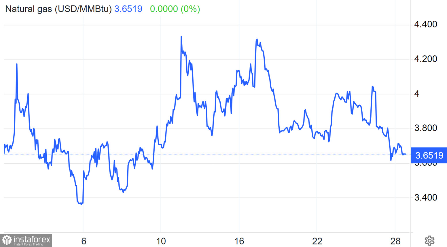 Нефть. Фонды наращивают длинные позиции, несмотря на риски