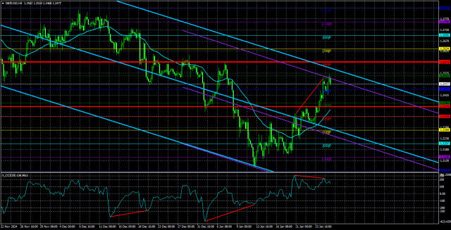 ภาพรวมของคู่สกุลเงิน GBP/USD เมื่อวันที่ 28 มกราคม: ทรัมป์ บังคับใช้และยกเลิกมาตรการคว่ำบาตรต่อโคลอมเบียในวันเดียว