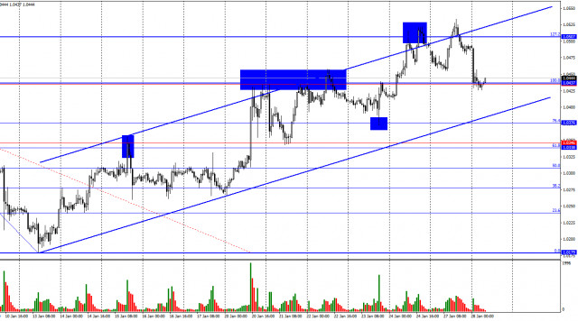 EUR/USD: 28. Januar. Der Markt bereitet sich auf die Treffen der EZB und des FOMC vor