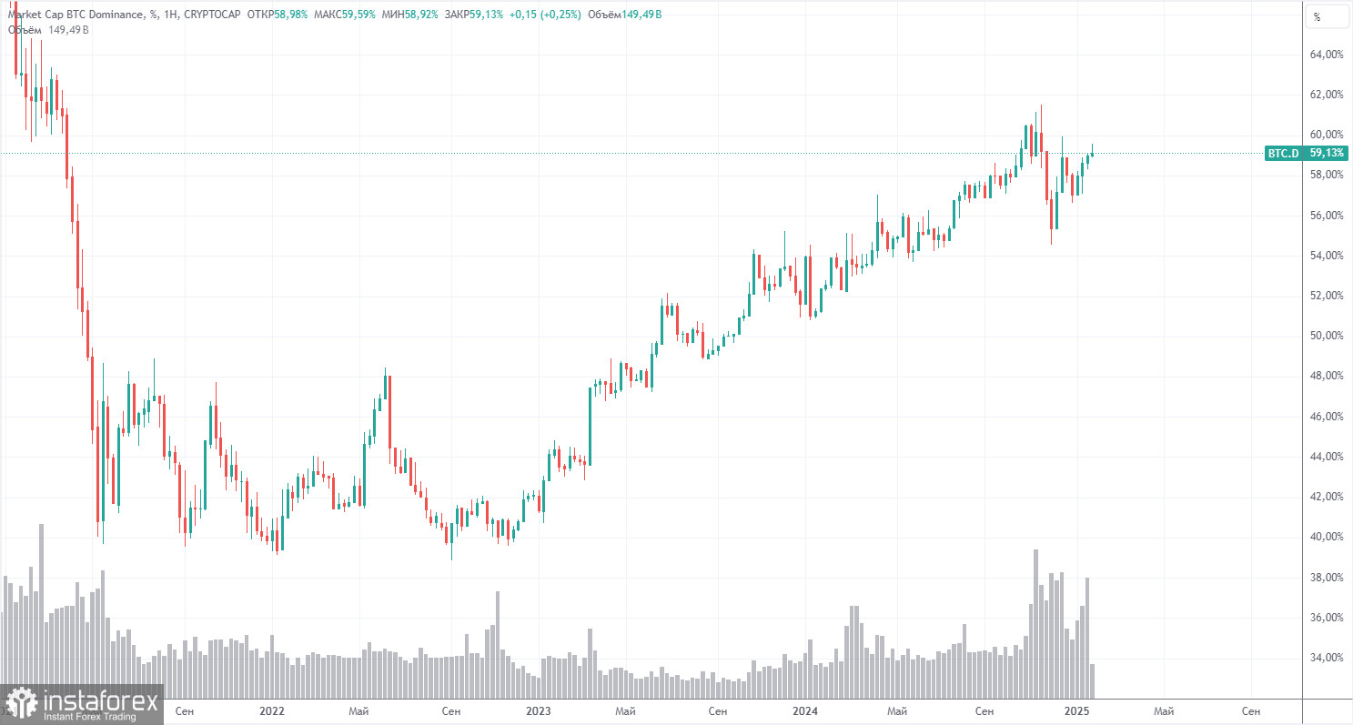 Торговые рекомендации по Эфиру (Ethereum) на 29 января по системе ICT