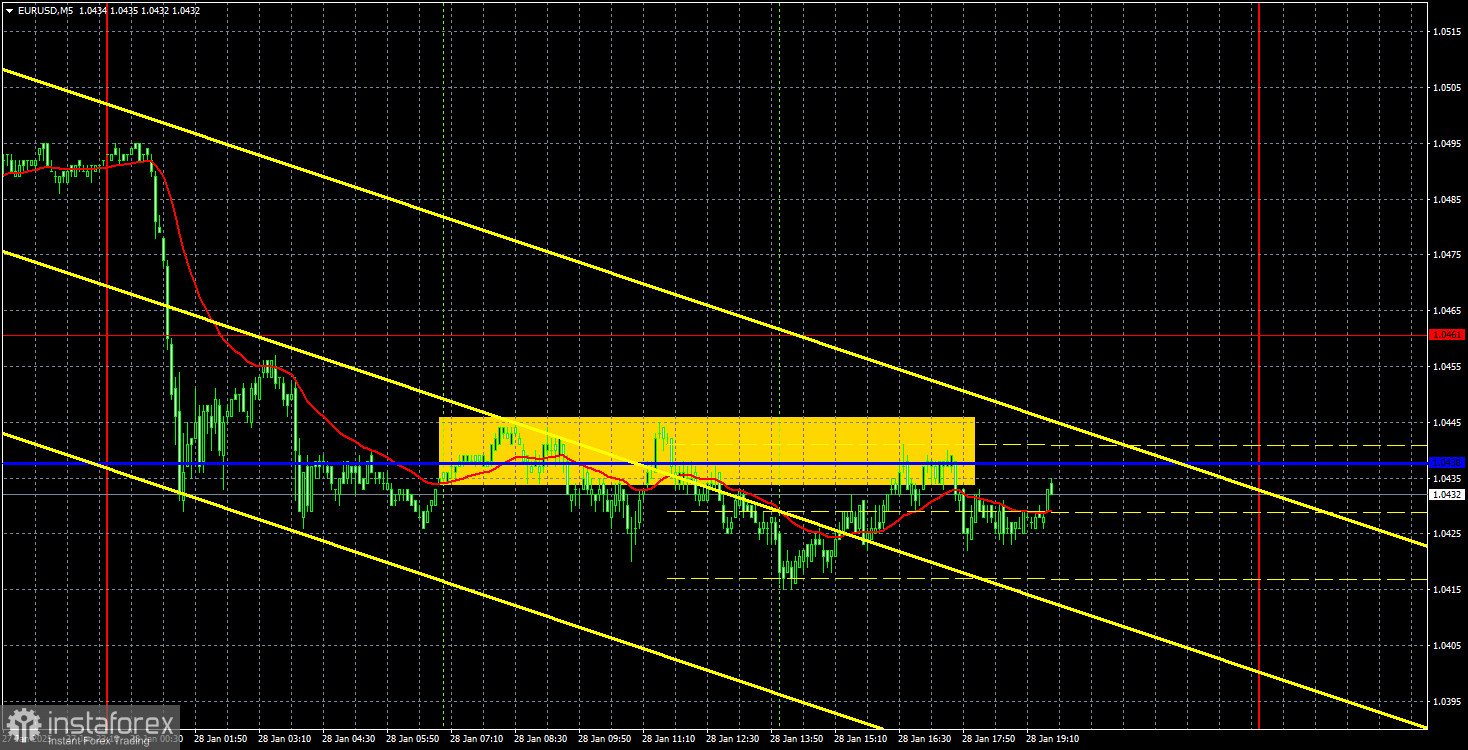 Торговые рекомендации и разбор сделок по EUR/USD на 29 января. Затишье перед бурей