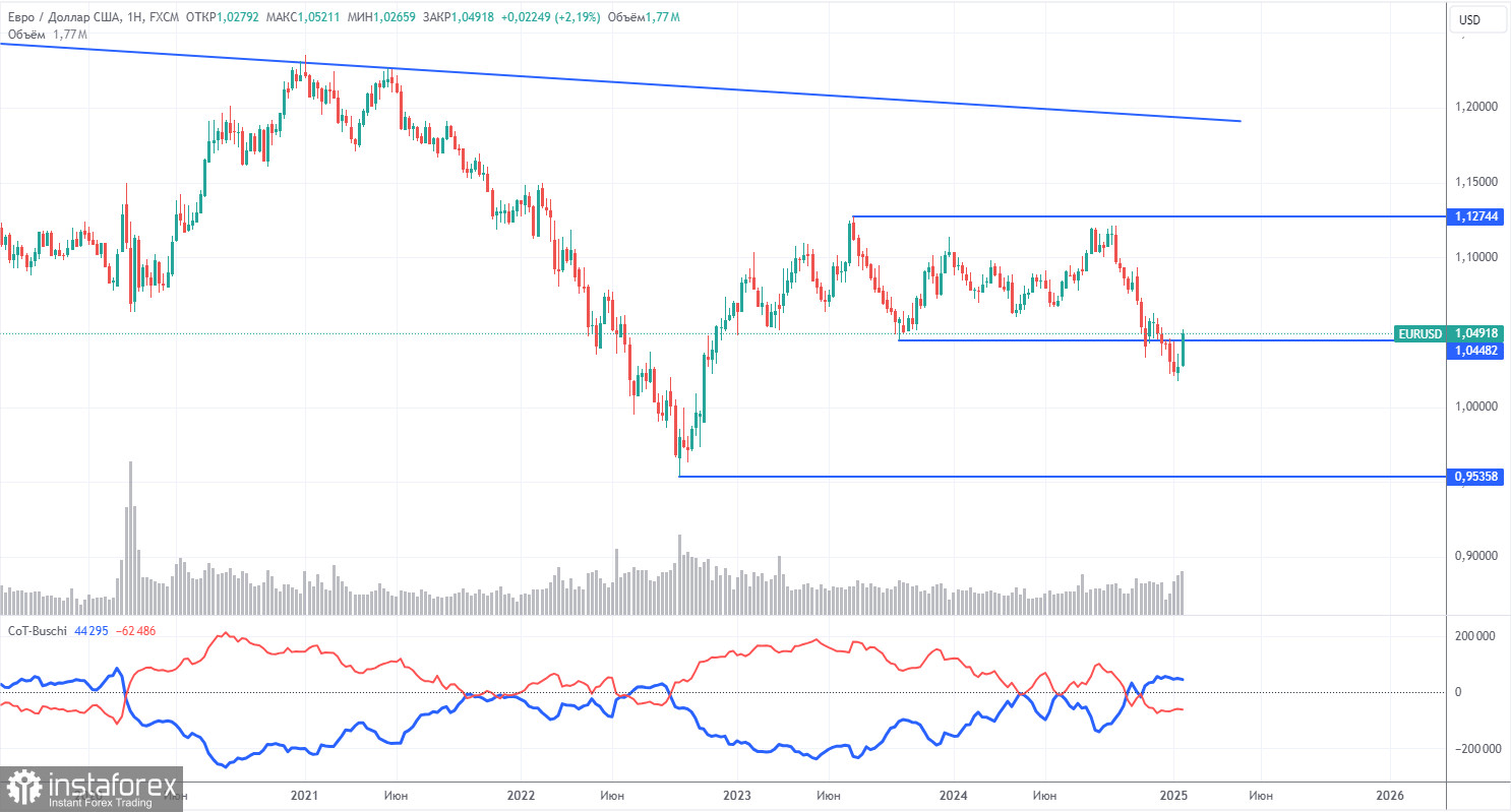 Торговые рекомендации и разбор сделок по EUR/USD на 29 января. Затишье перед бурей