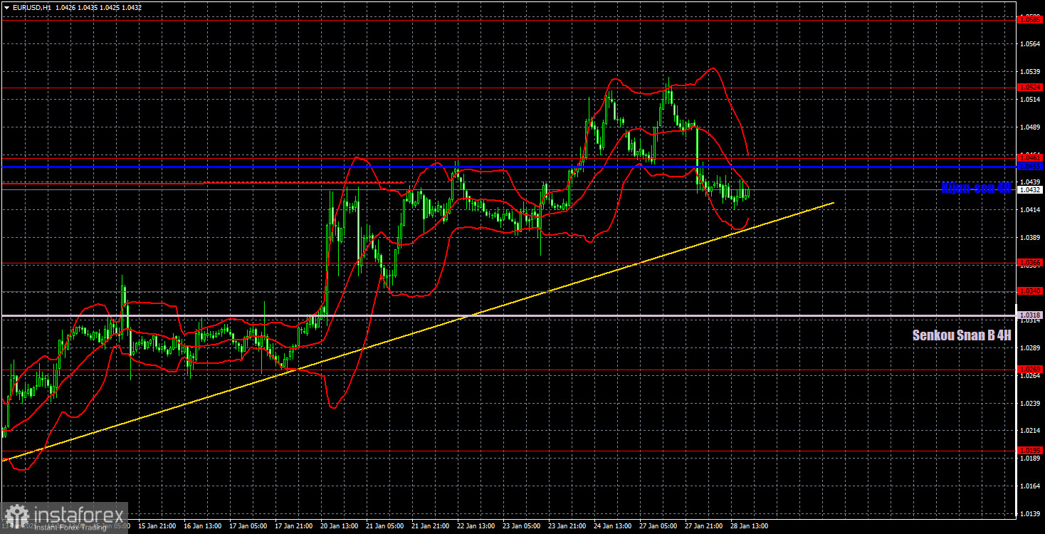 Торговые рекомендации и разбор сделок по EUR/USD на 29 января. Затишье перед бурей