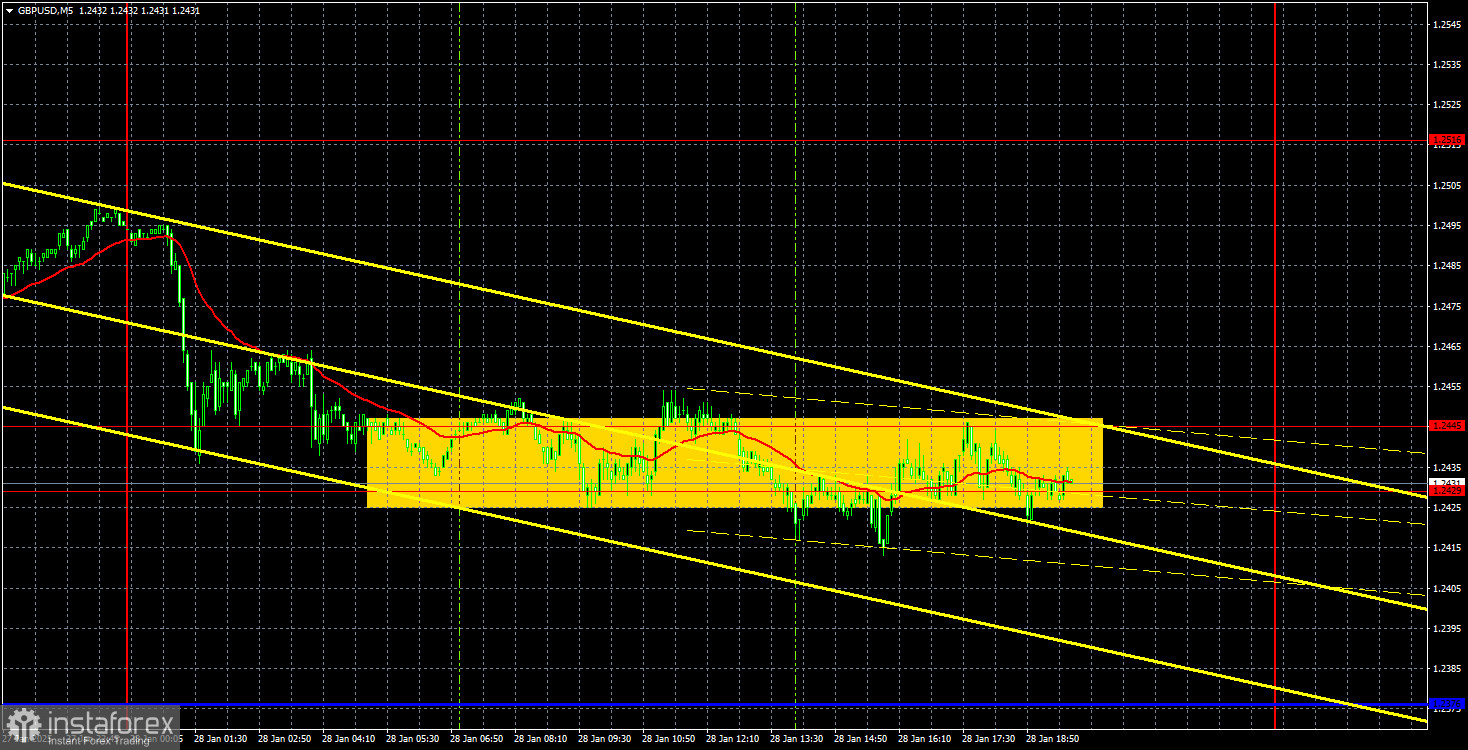 Торговые рекомендации и разбор сделок по GBP/USD на 29 января. Фунт стерлингов на грани первого шага назад