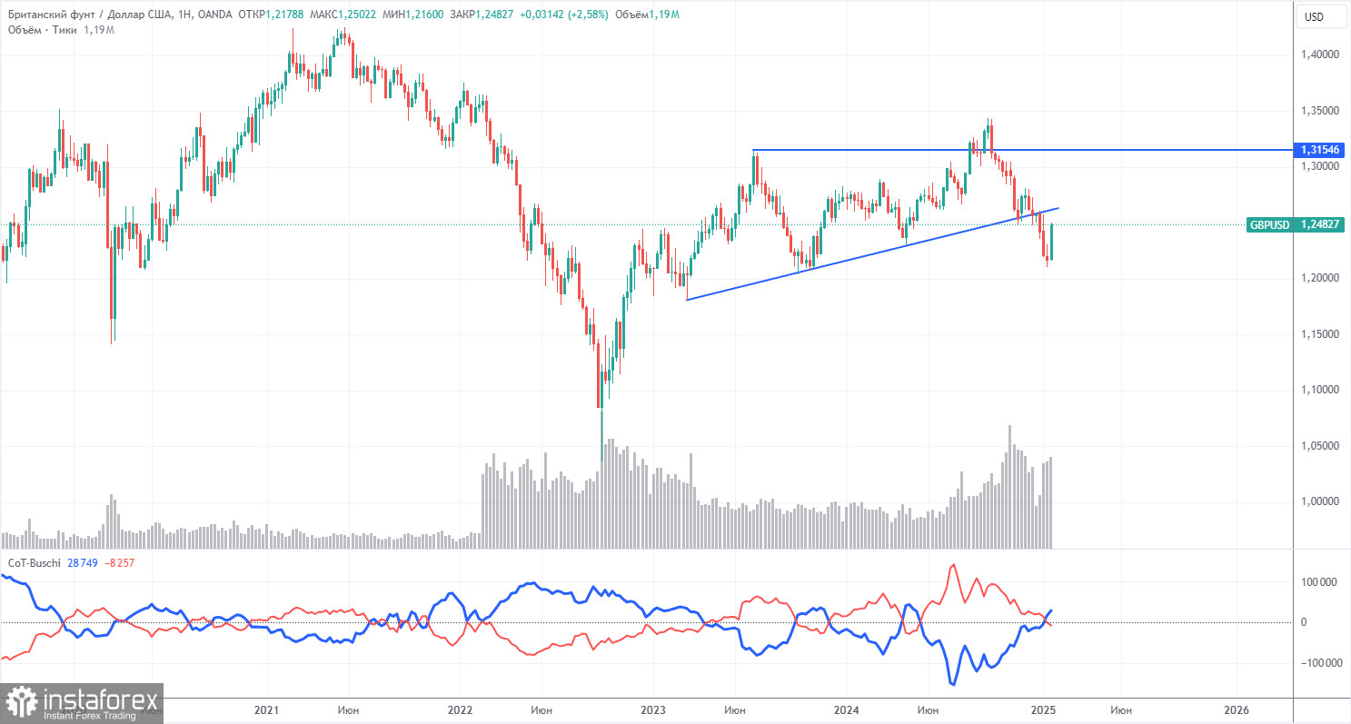 Торговые рекомендации и разбор сделок по GBP/USD на 29 января. Фунт стерлингов на грани первого шага назад