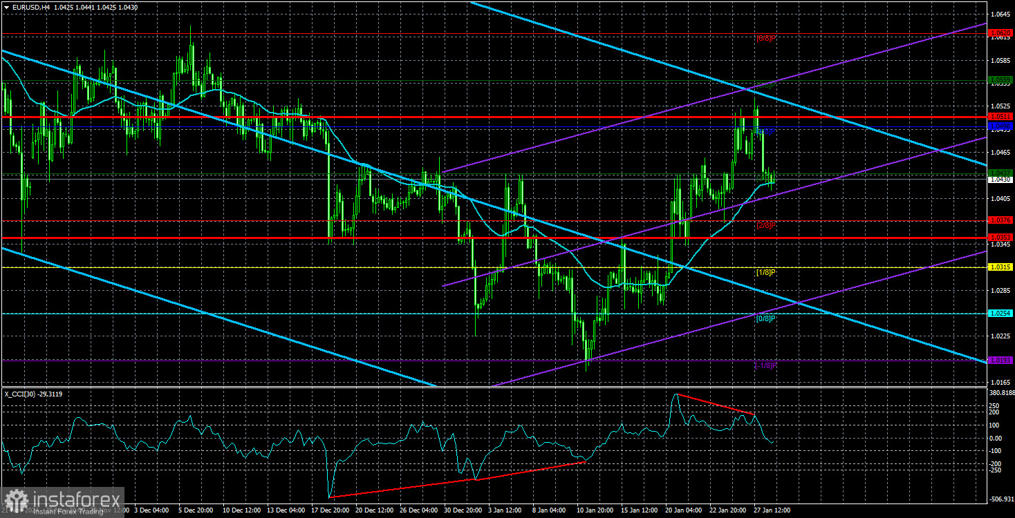 Обзор пары EUR/USD. 29 января. Заседание ФРС, чего ожидать?